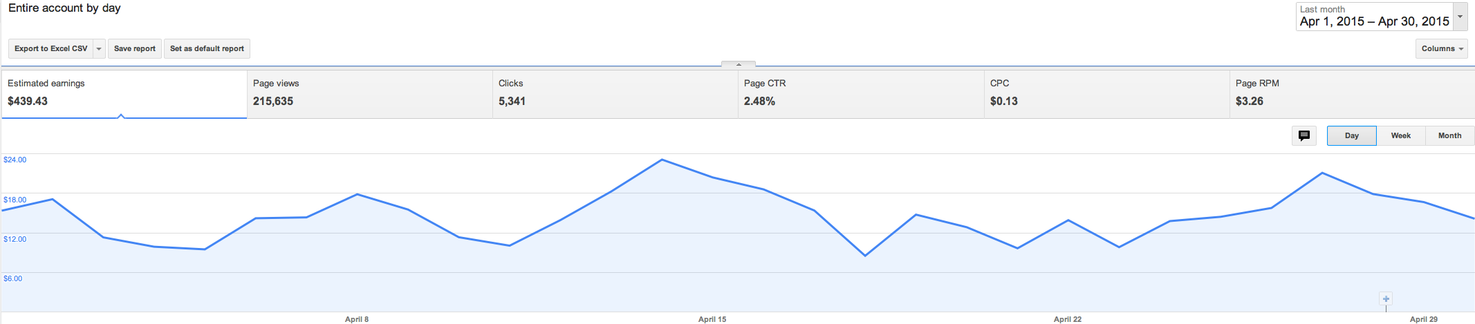 Adsense Earnings