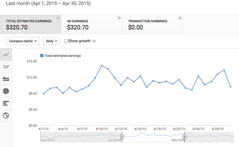 YouTube Earnings